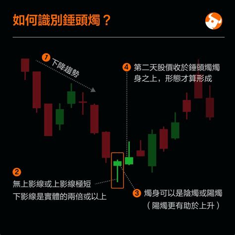 陰陽燭轉勢|【陰陽燭教学攻略】 富途帶你一文睇明吊頸線，早晨之星等陰陽。